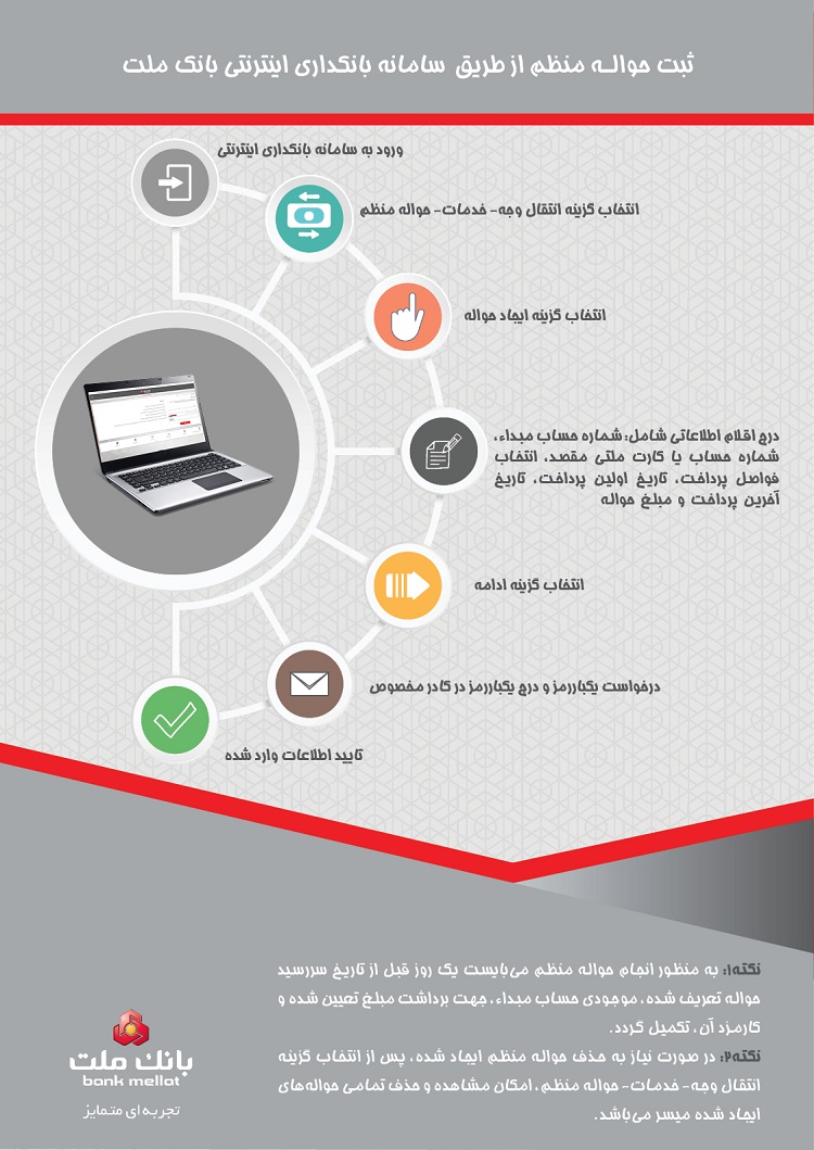 رونمایی از خدمت نوین بانک بورسی برای مدیریت وجوه مشتریان
