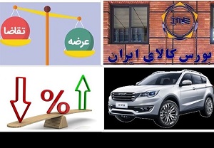 بانکداری ایرانی- بورس کالا شرایط خرید کامیون کشنده امپاور و خودرو کارا را...