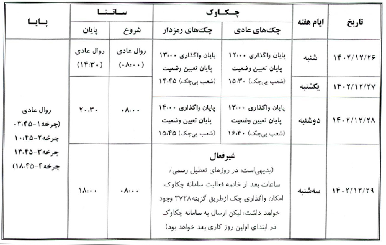 خدمات «چکاوک»، «ساتنا» و «پایا» بانک صادرات ایران در روزهای پایانی ١٤٠2