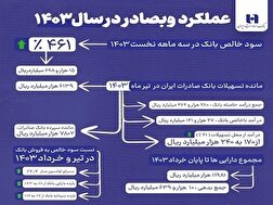 روایت اعداد از ۲۲۳۲ ساعت خدمت برای مردم