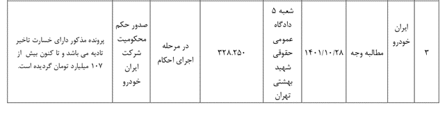 بیمه دی چگونه در طلب معوقه خود در دادگاه برنده شد؟