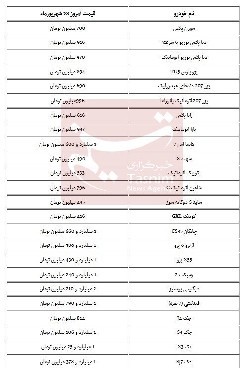 بازار خودرو مشتری ندارد