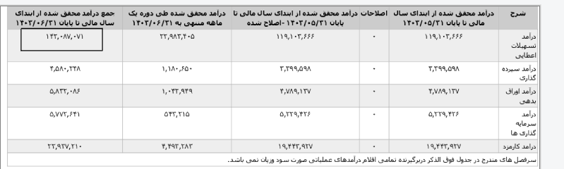 بانک پارسیان از چاله به چاه؛ بحرانی که روز به روز بیشتر می‌شود