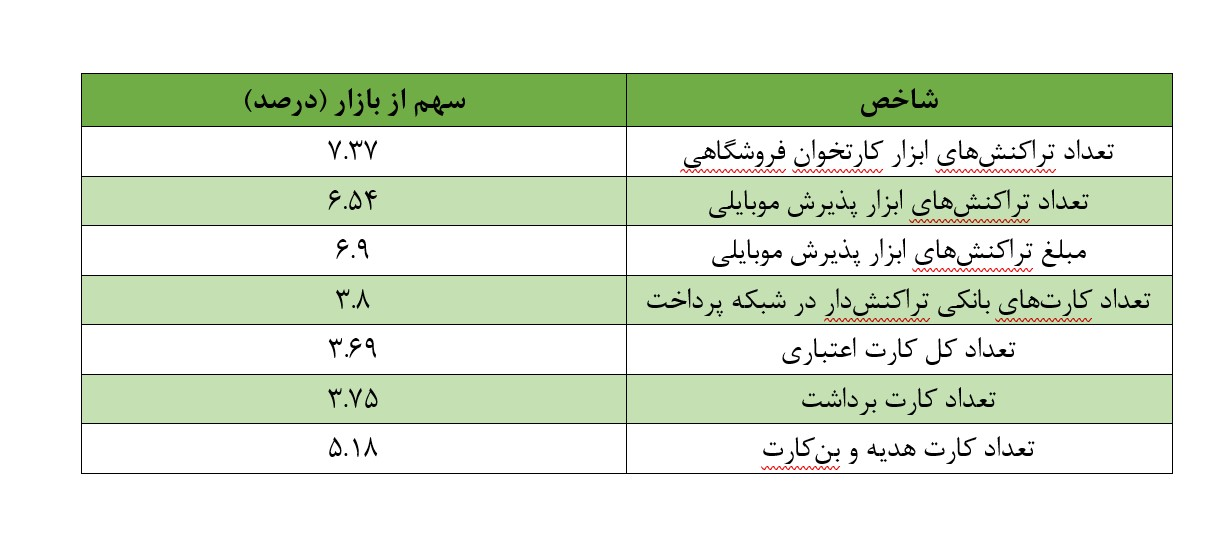 قرض الحسنه مهر ایران چگونه جایگاه مناسبی را در صنعت بانکداری ایران کسب کرد؟