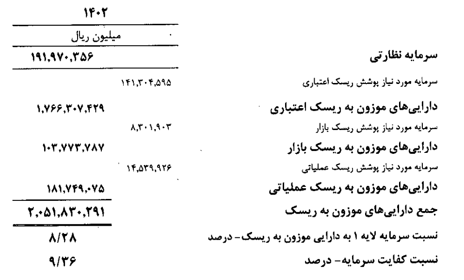 بانک قرض‌الحسنه مهر ایران: یکی از امن‌ترین و قابل‌اعتمادترین بانک‌های ایران در سال جاری