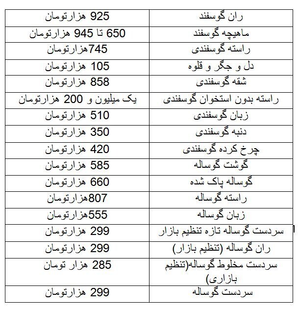 قیمت گوشت قرمز در بازار چند؟ / ثبات نسبی در بازار