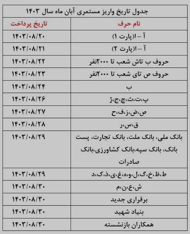 جدول زمانی واریز حقوق بازنشستگان تامین اجتماعی برای آبان