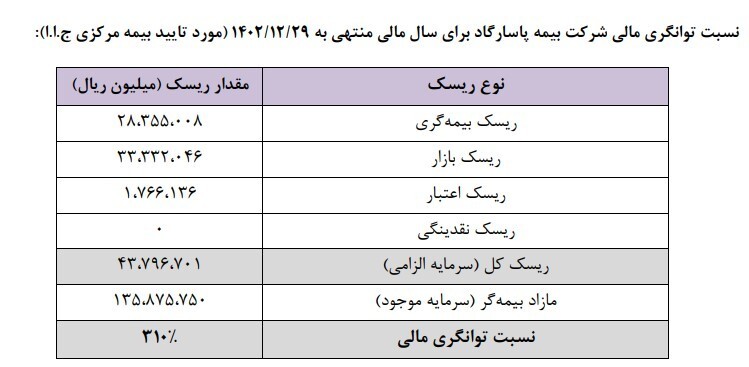 ۸ نکته طلایی از عملکرد ۶ ماهه «بپاس»