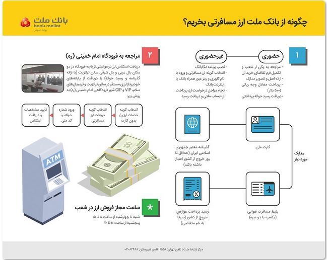 تشریح نحوه خرید ارز مسافرتی از شعب بانک ملت| اینفوگرافیک