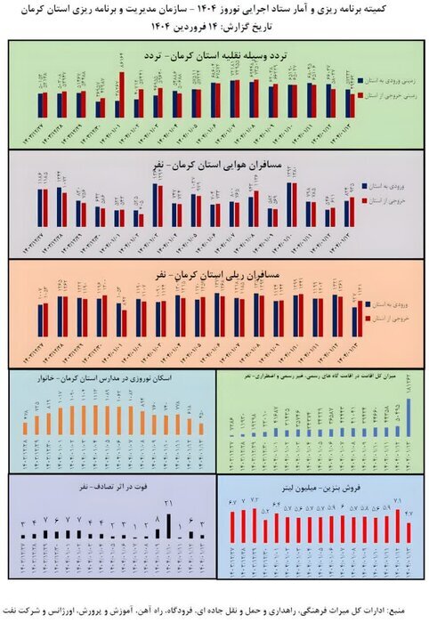 آمار تصادفات که نباید آوار شود