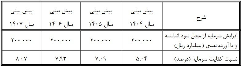 برنامه چهار ساله برنامه چهار ساله
