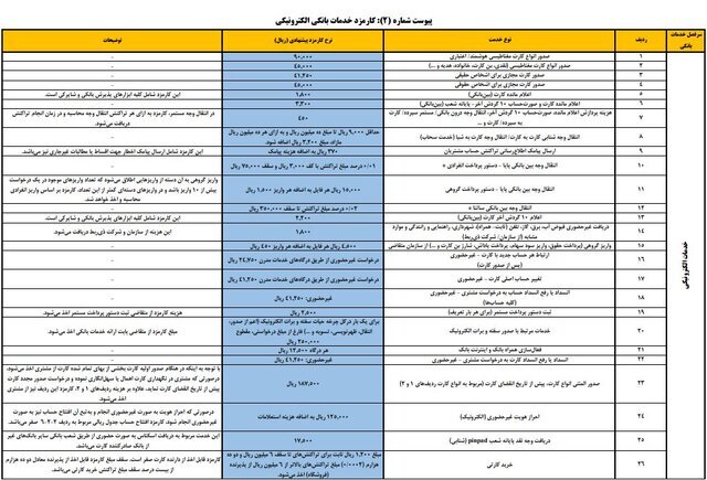 جزئیات کارمزدهای جدید خدمات بانکی  + جدول
