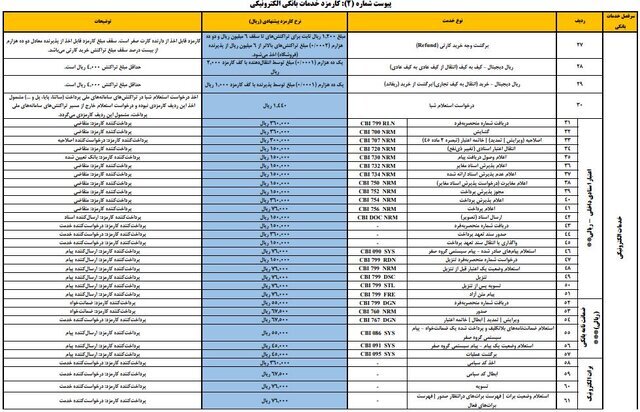 جزئیات کارمزدهای جدید خدمات بانکی  + جدول