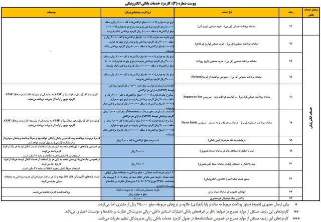 جزئیات کارمزدهای جدید خدمات بانکی  + جدول