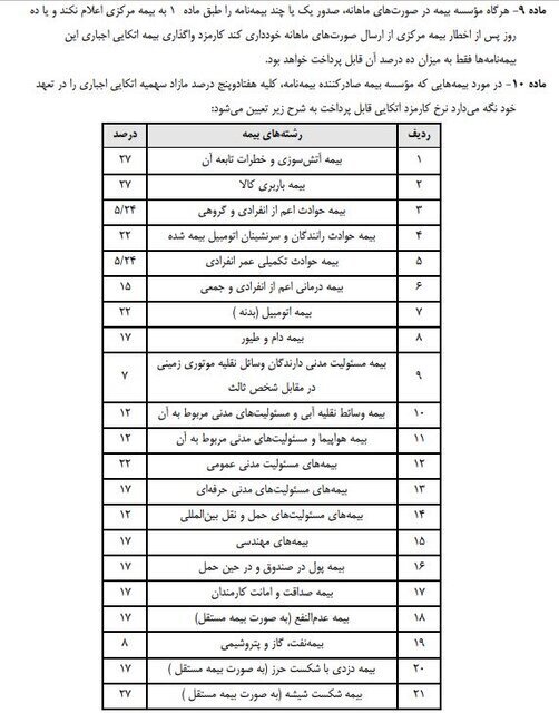 چگونه بیمه اتکایی در شرایط بحران به داد شرکت بیمه‌گر می‌رسد؟