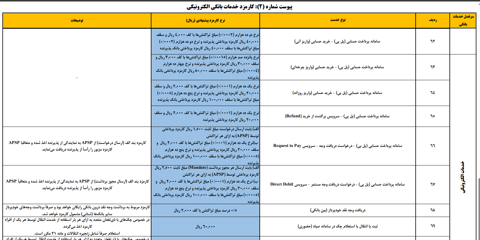 برداشت از خودپرداز هم پولی شد + جدول