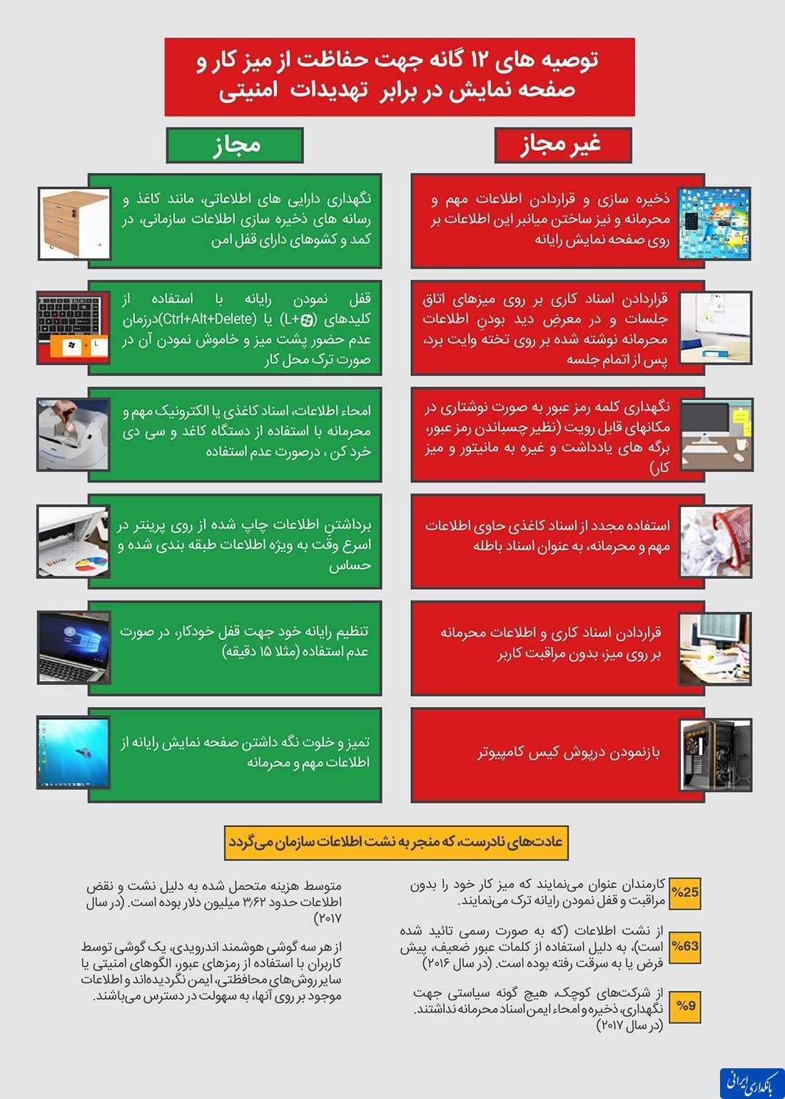 توصیه های برای حفاظت از میزکار در برابر تهدیدات امنیتی