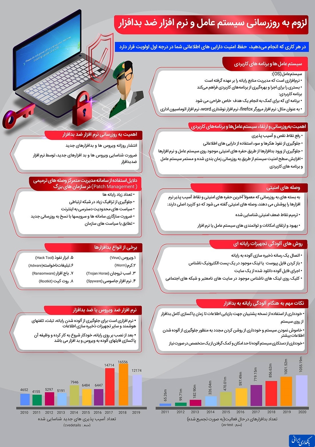 لزوم به‌روز‌رسانی نرم‌افزار 