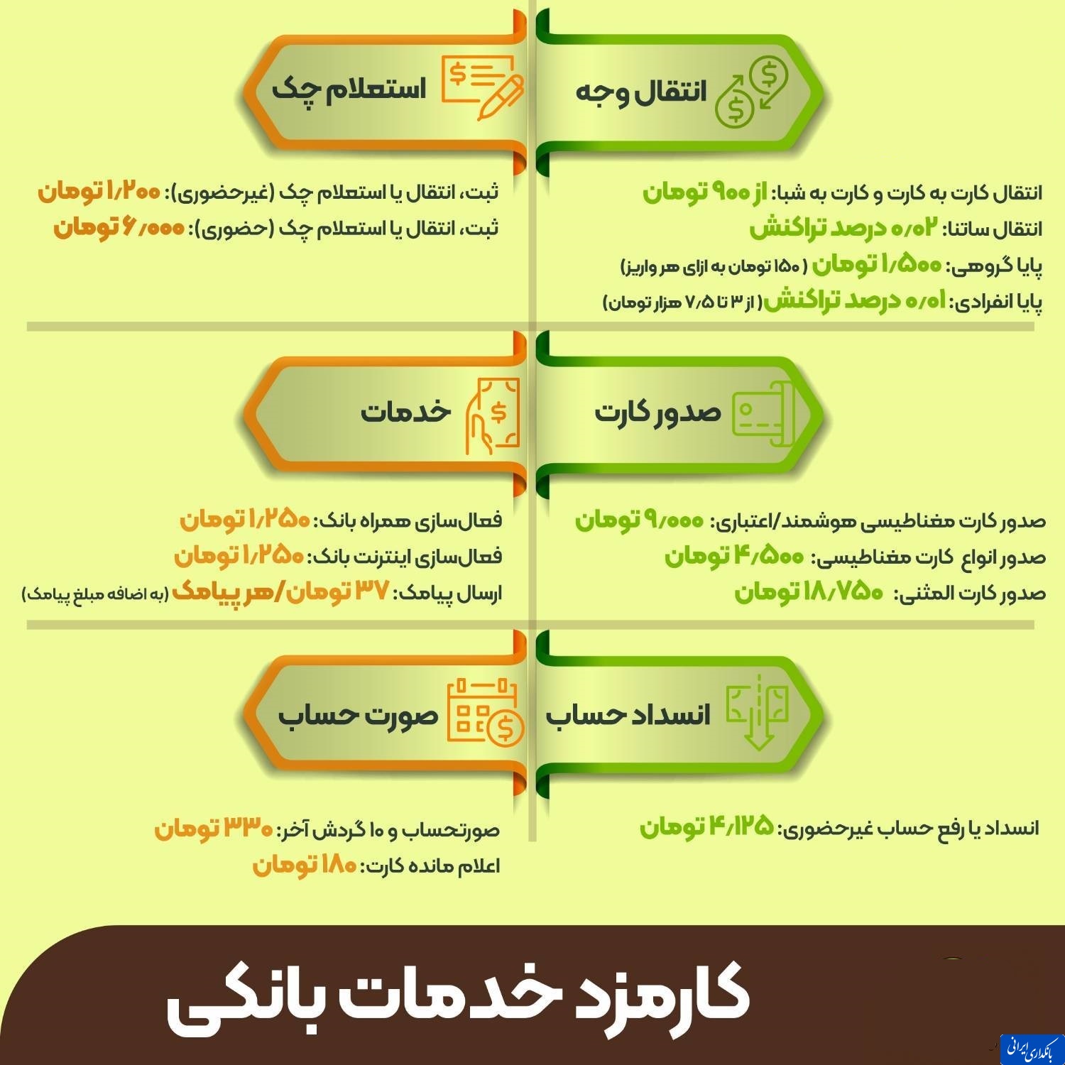 کارمزد خدمات بانکی در سال 1404