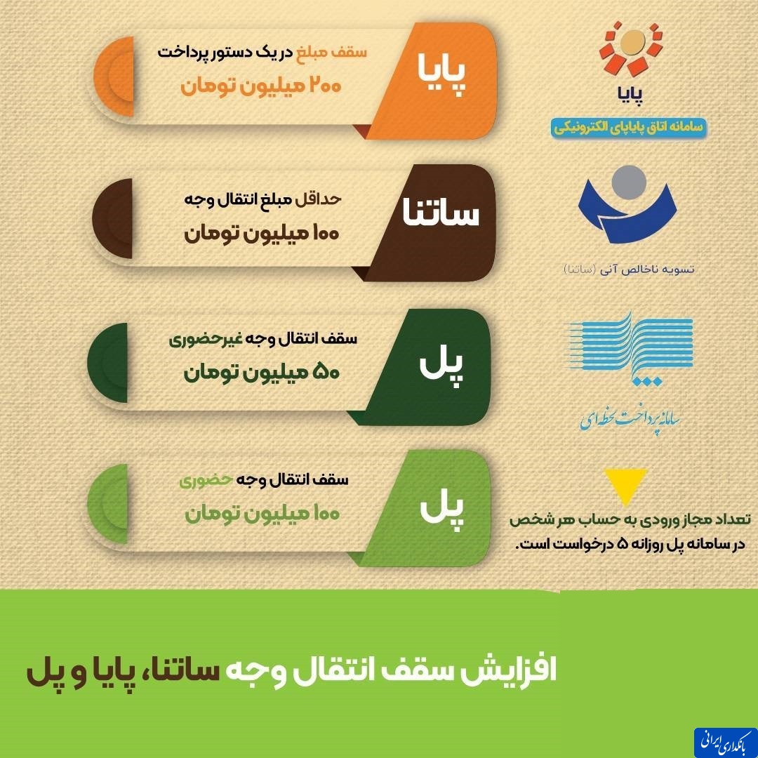 افزایش سقف انتقال وجه ساتنا، پایا و پل
