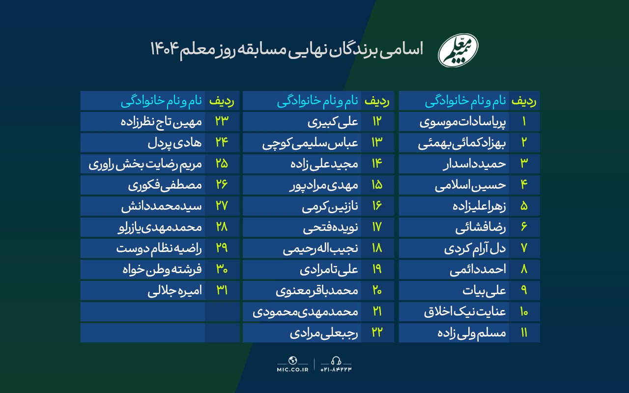 برگزیدگان مسابقه ویژه فرهنگیان به مناسبت هفته معلم اعلام شدند