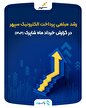 رشد سهم مبلغی سپهر در گزارش خردادماه ۱۴۰۴ شاپرک