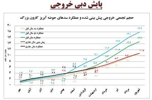 برق‌آبی‌ها چقدر برق تولید می‌کنند؟