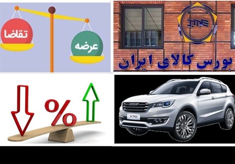 بررسی ابزارهای نوین مالی در کمیته فقهی بورس؛ از اوراق منفعت تا گواهی کاهش آلایندگی