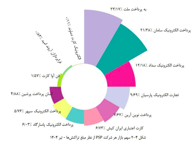 به پرداخت همیشه پیشتاز