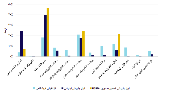 به پرداخت همیشه پیشتاز