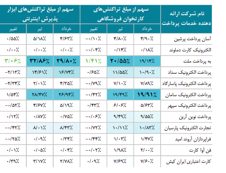 به پرداخت همیشه پیشتاز