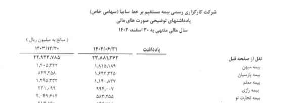 خودروسازها یکی از عومل اصلی مشکلات صنعت بیمه خودروسازها یکی از عومل اصلی مشکلات صنعت بیمه