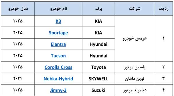 خرید آسان ۷ خودروی وارداتی ۲۰۲۵ با حساب وکالتی بانک صادرات ایران